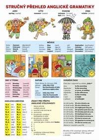 Stručný přehled anglické gramatiky - autor neuvedený