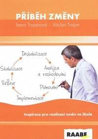 Příběh změny - Trojanová, Václav Trojan Irena