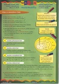 Mapka matematiky - autor neuvedený 1