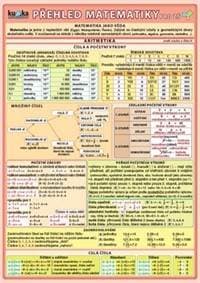 Přehled matematiky pro ZŠ - autor neuvedený 1