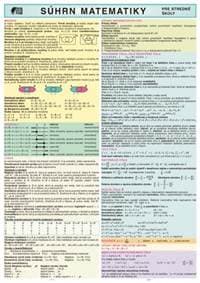 Súhrn matematiky - pre stredné školy - autor neuvedený 1