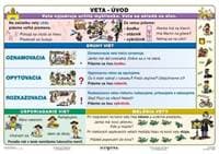 Veta, úvod (A4) - Tabuľka - autor neuvedený