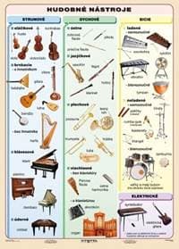 Hudobné nástroje (A4) - Tabuľka - autor neuvedený