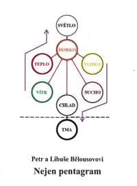 Nejen pentagram - Petr Bělousov, Libuše Bělousová 1