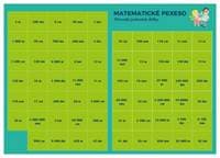 Pexeso Matematika Převody jednotek délky - Martin Staněk