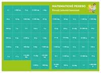 Pexeso Matematika Převody jednotek hmotnosti - Martin Staněk 1