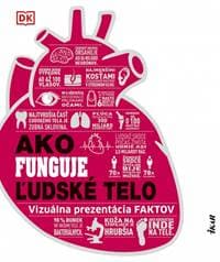 Ako funguje ľudské telo - autor neuvedený