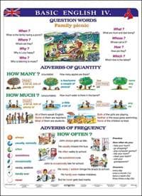 Basic English IV. - autor neuvedený