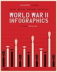 World War II: Infographics - Jean Lopez, Vincent Bernard, Nicholas Aubin, Nicolas Guillerat, Thames & Hudson Ltd 1