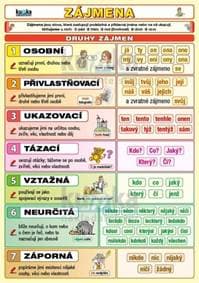 Zájmena - autor neuvedený 1