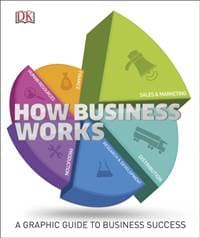 How Business Works - DK, Dorling Kindersley Ltd 1