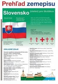 Slovensko Prehľad zemepisu - Kolář Martin 1