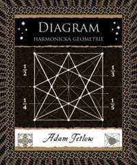Diagram - Harmonická geometrie - Tetlow Adam