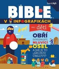 Bible v infografikách pro děti - House Harvest Tým 1