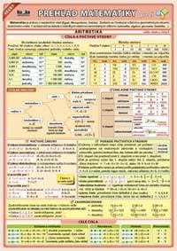 Veľký prehľad matematiky pre ZŠ - Kupka Petr
