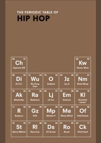 Periodic Table of HIP HOP - Neil Kulkarni, Ebury Publishing 1
