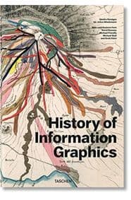 History of Infographics - autor neuvedený 1