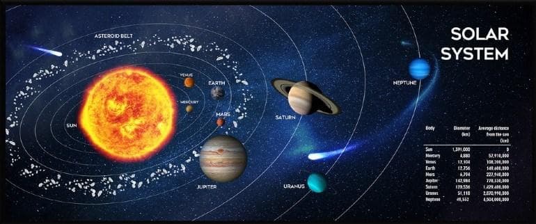 GEMBIRD Podložka pod myš látková Solar System, herná, 350 x 900 1