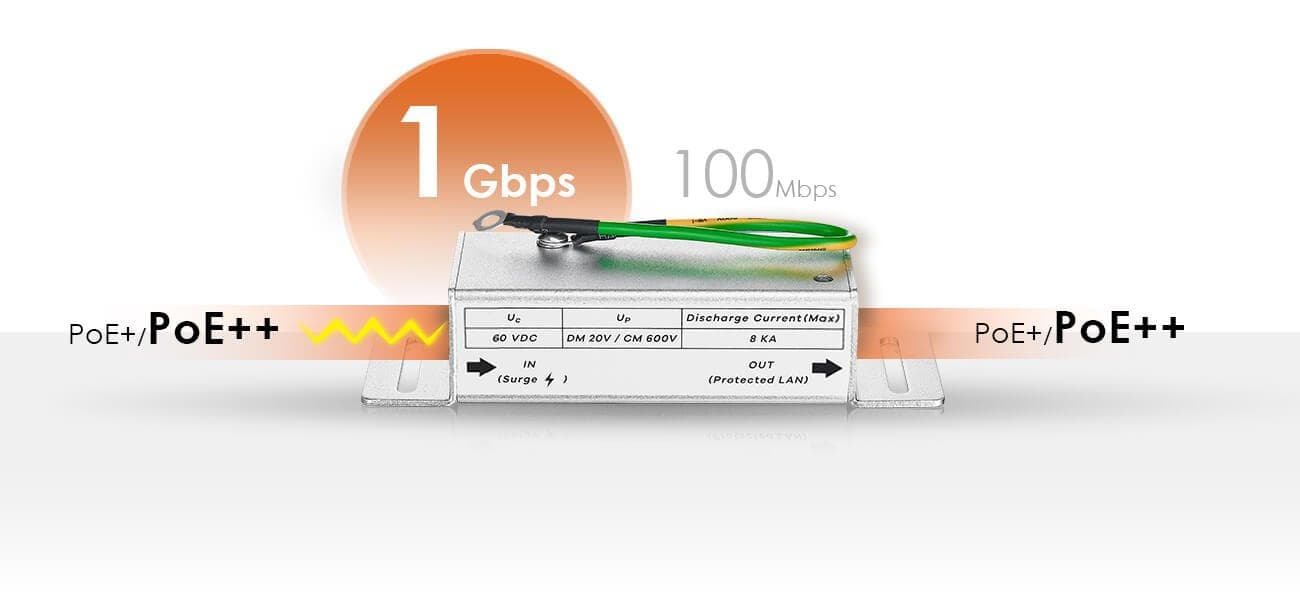 Zyxel SURGEPRO, 1G Ethernet Surge Protector 1