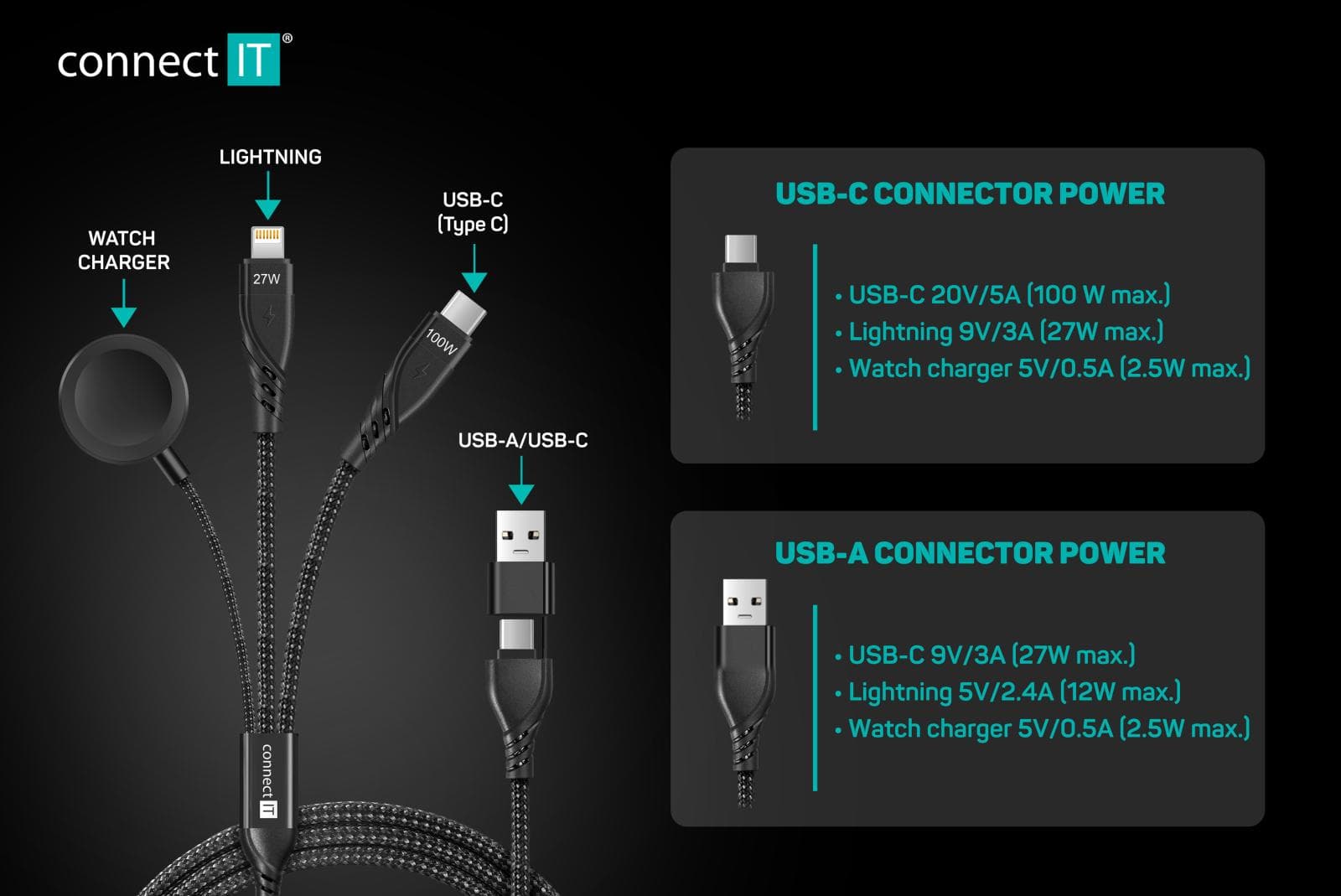 CONNECT IT Wirez 6in1 1x USB-C 1x Lightning 1x Watch charger 1,25 m ČIERNY 1
