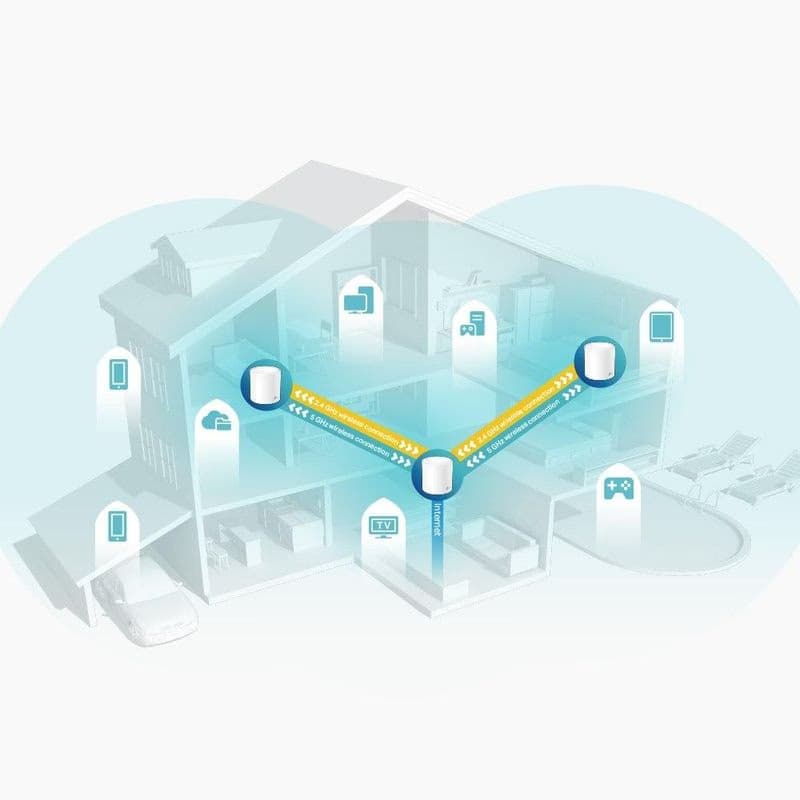 TP-Link Deco X60(3-pack) - AX5400 Meshový Wi-Fi 6 systém pre inteligentné domácnosti - HomeCare - (3-pack) 3