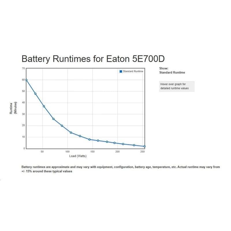 Eaton 5E 700 DIN G2, UPS 700 VA / 360 W, 2x DIN UPS 4
