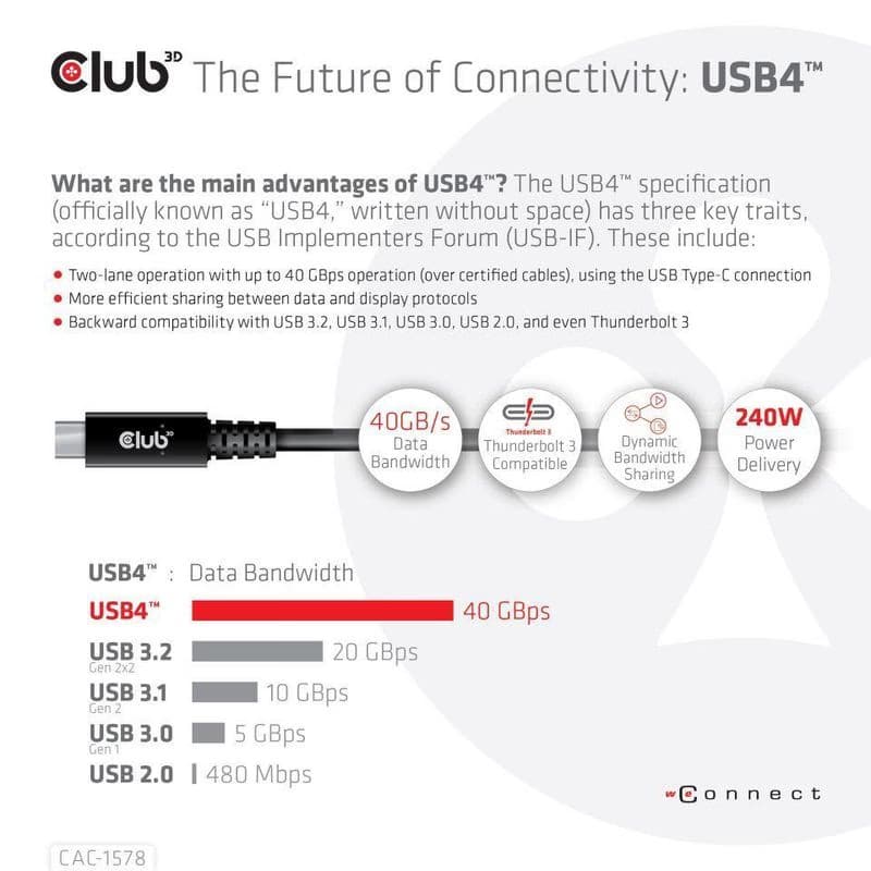 Club3D Kábel USB4 Gen3x2 Type-C Obojstranný kábel 8K60Hz, Data 40 Gbps, PD 240W(48V/5A) EPR M/M 2m 5