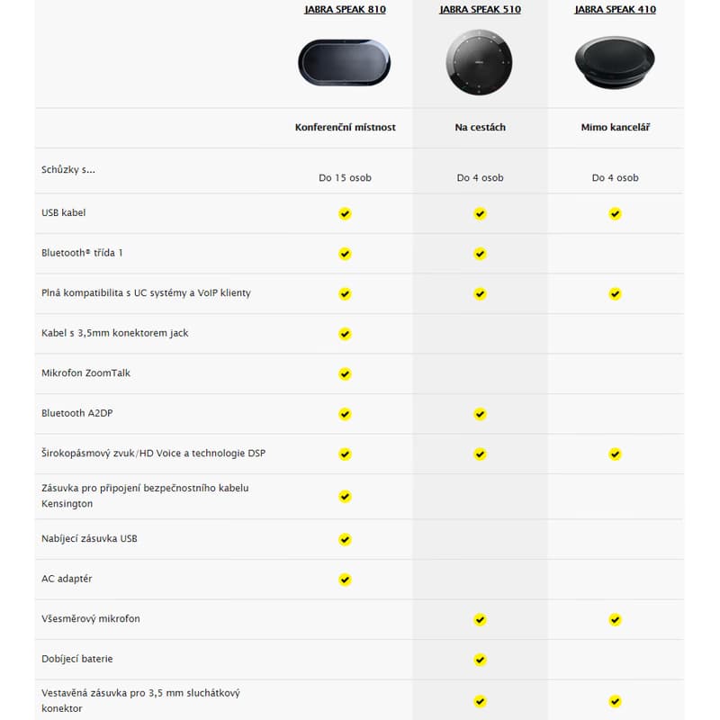 Jabra SPEAK 510+, USB, BT, LINK 360 6