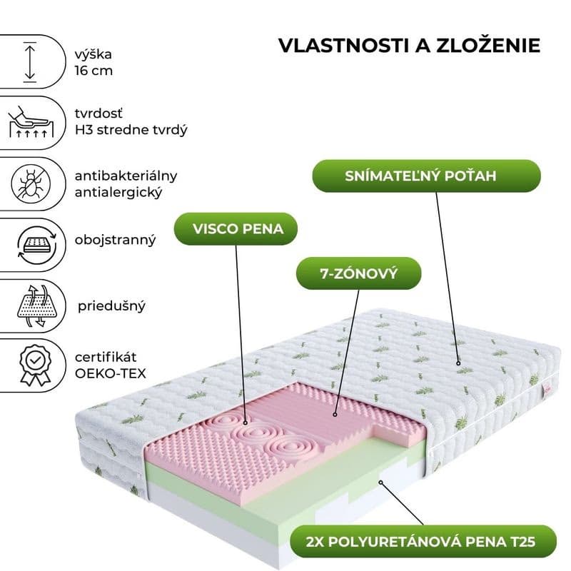 FDM Penový matrac ROVIGO Aloe vera | 90 x 200 cm 2
