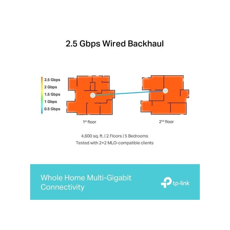 TP-Link Deco BE65(2-pack) BE9300 Trojpásmový systém Mesh WiFi 7 pre celú domácnosť, 4x 2.5GLAN, USB, 2,4/5/6GHz, HomeShield 5