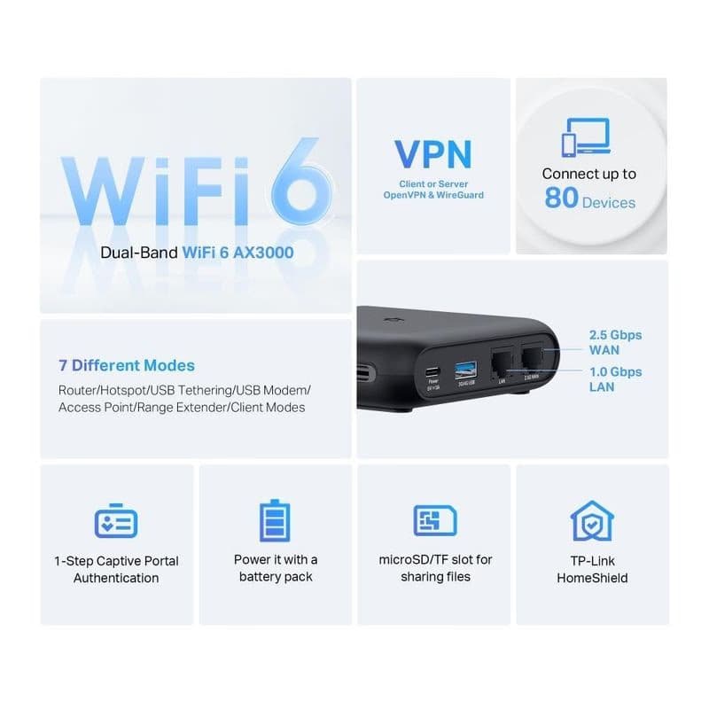 TP-Link TL-WR3002X prenosný WiFi6 router (AX3000, 2, 4GHz/5GHz, 1x2, 5GbE WAN, 1xGbE LAN, 1xUSB3.0) 4