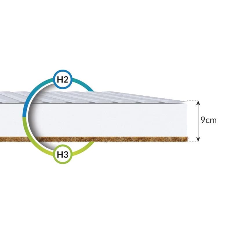 FDM Penový matrac BABY COMFORT Aloe | 90 x 200 cm 5