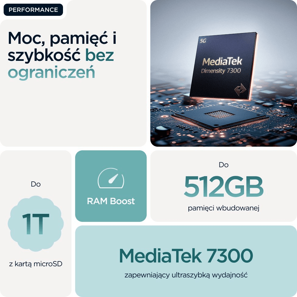 Motorola edge 60 fusion 16,9 cm (6.67") Dual SIM Android 15 5G USB Typ-C 8 GB 256 GB 5200 mAh Tyrkysová