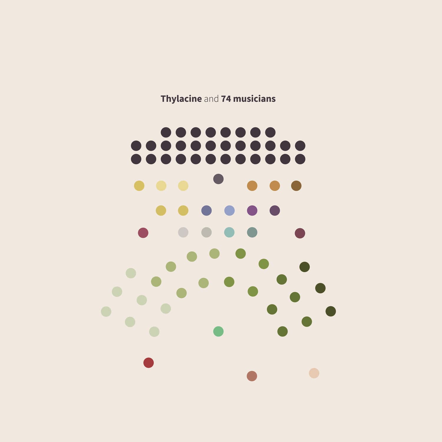 CD Thylacine - And 74 Musicians